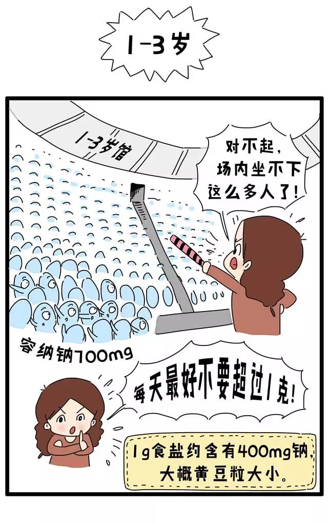 不吃盐不长劲有什么科学依据,不吃盐为什么会没有力气