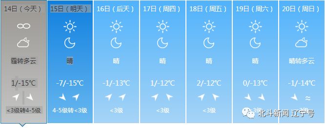 辽宁本轮冷空气降温,冷空气来袭辽宁全省大幅降温
