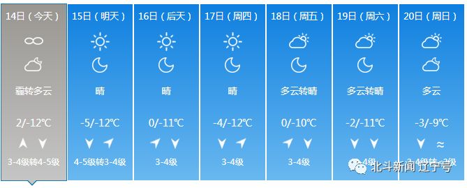 辽宁本轮冷空气降温,冷空气来袭辽宁全省大幅降温