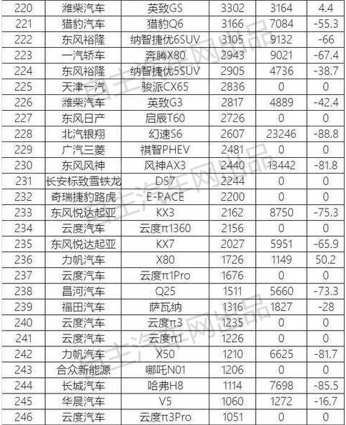 10月份suv销量排行榜完整版,2021年suv汽车销量排行榜