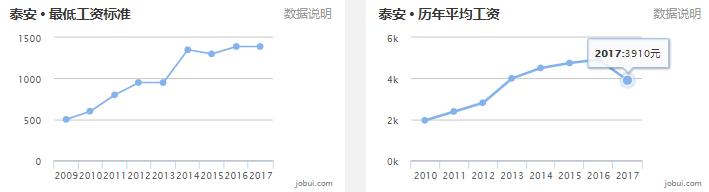 滨州平均薪酬,滨州上年度职工平均工资