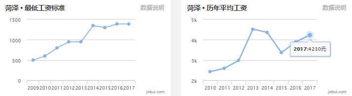 山东16地市房价排名,淄博房价平均多少钱一平