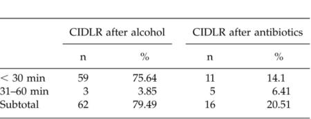吃完头孢48小时后喝酒了有危险吗,吃完头孢后喝酒了一定会出事么