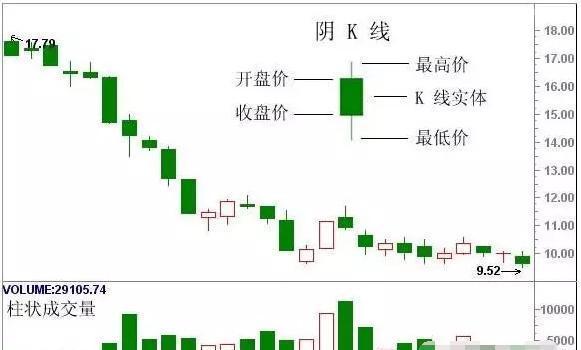 k线股票形态图解大全,最经典的k线形态图解