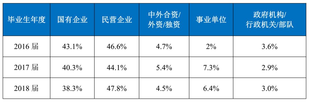 专科好就业的专业辽宁,辽宁专科就业率最高的专业