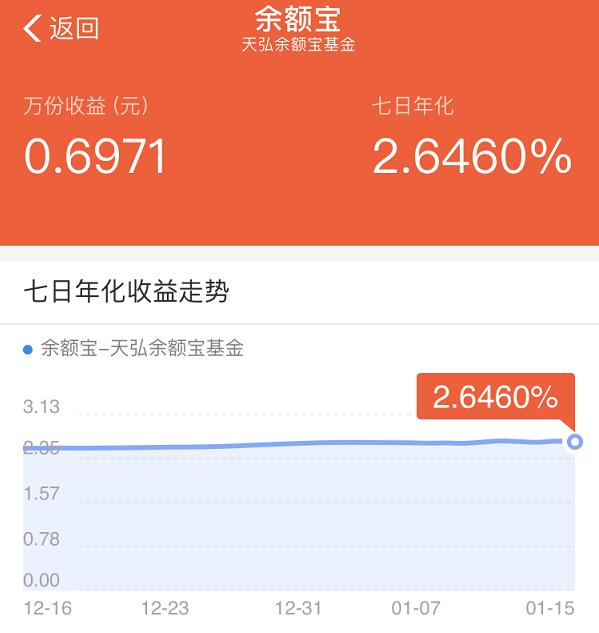 “五福”还没来，余额宝体验金先火了，玩游戏还能挣钱？