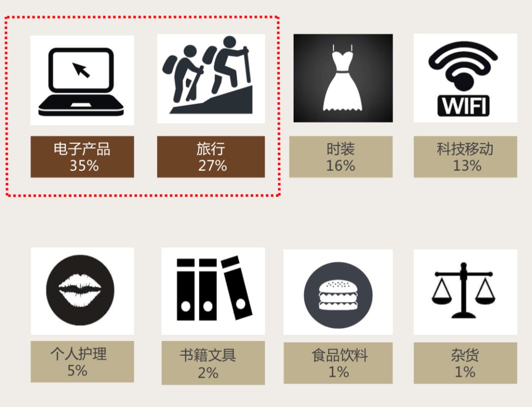 印尼电商最新状况,印尼跨境电商有哪些机会