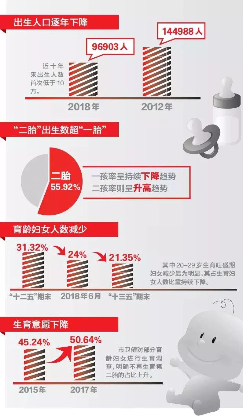 温州哪里生儿子多,温州最容易生孩子的地方