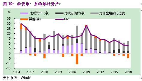 彭文生书籍,彭文生经济学家