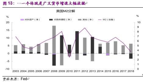彭文生经济学家,中国版量化宽松路径