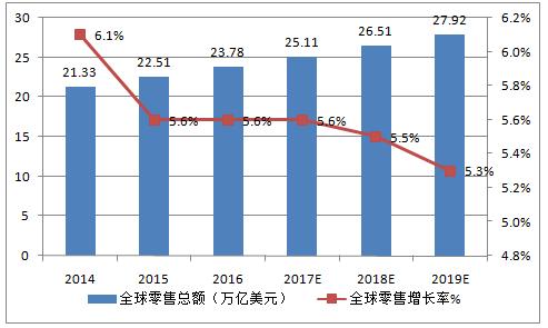 时尚干货2019秋冬流行色来了,2019时尚零售百强