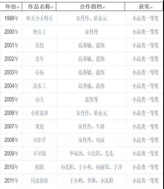 「思考」历经35年的春晚语言类节目越来越不好笑了？这事你想过么