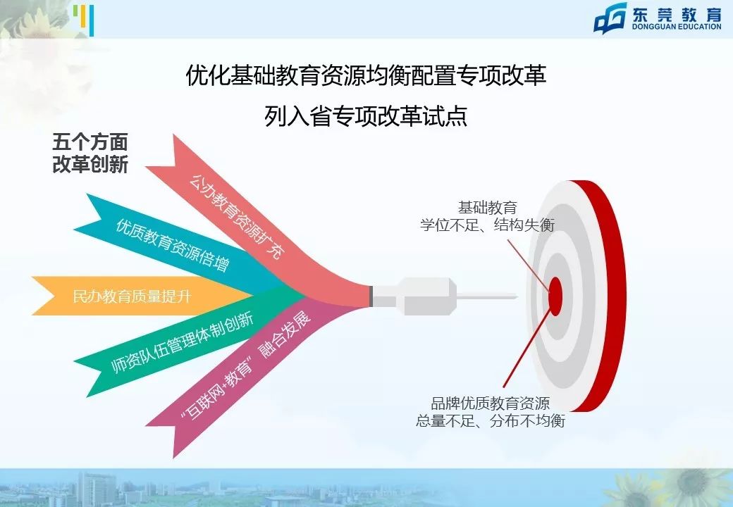 东莞未来5年中小学学位,东莞市教育教学改革