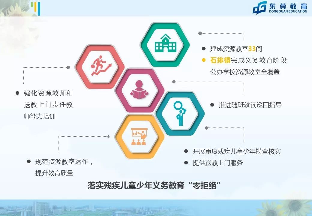 东莞未来5年中小学学位,东莞市教育教学改革