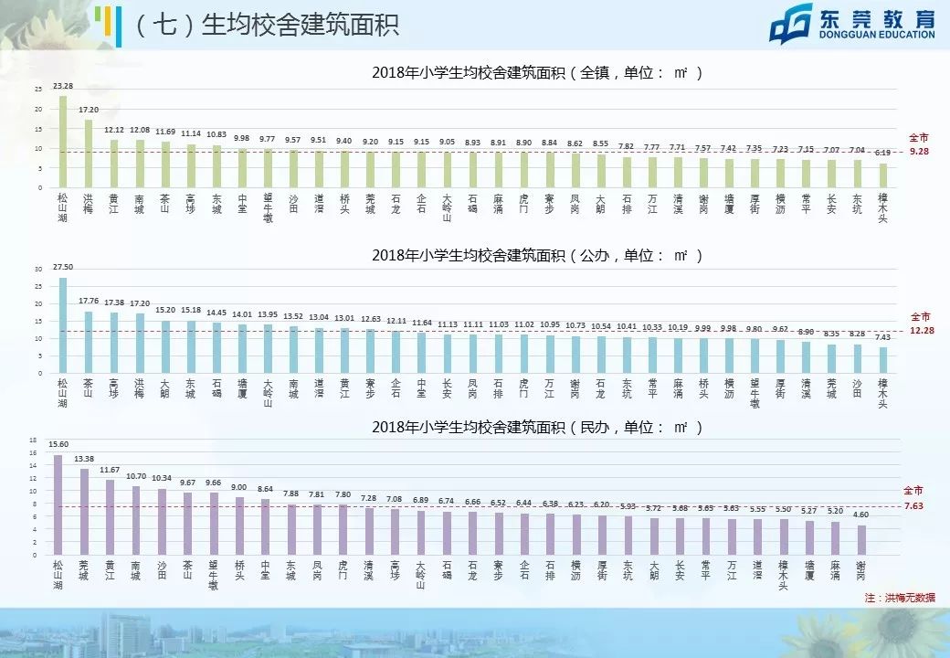 东莞未来5年中小学学位,东莞市教育教学改革