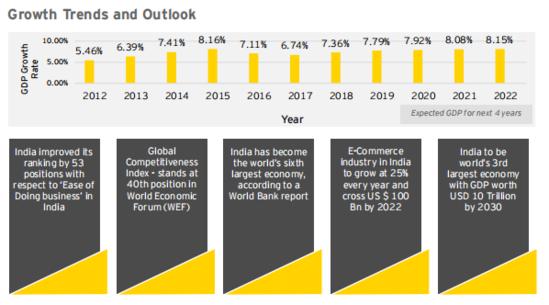 印度入境限制,印度速卖通事件