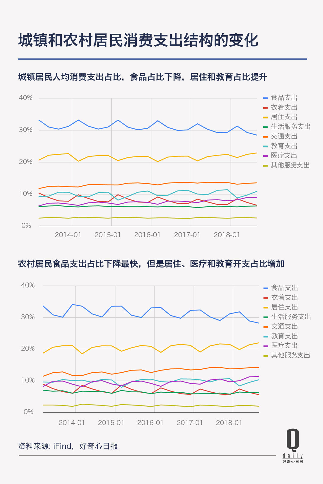 消费到底是在升级还是在降级2023,消费升级与降级趋势