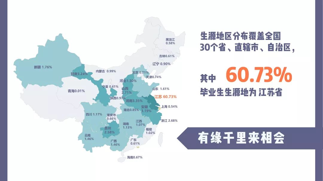 南京工业大学就业质量排行榜,南京大学2019就业质量报告