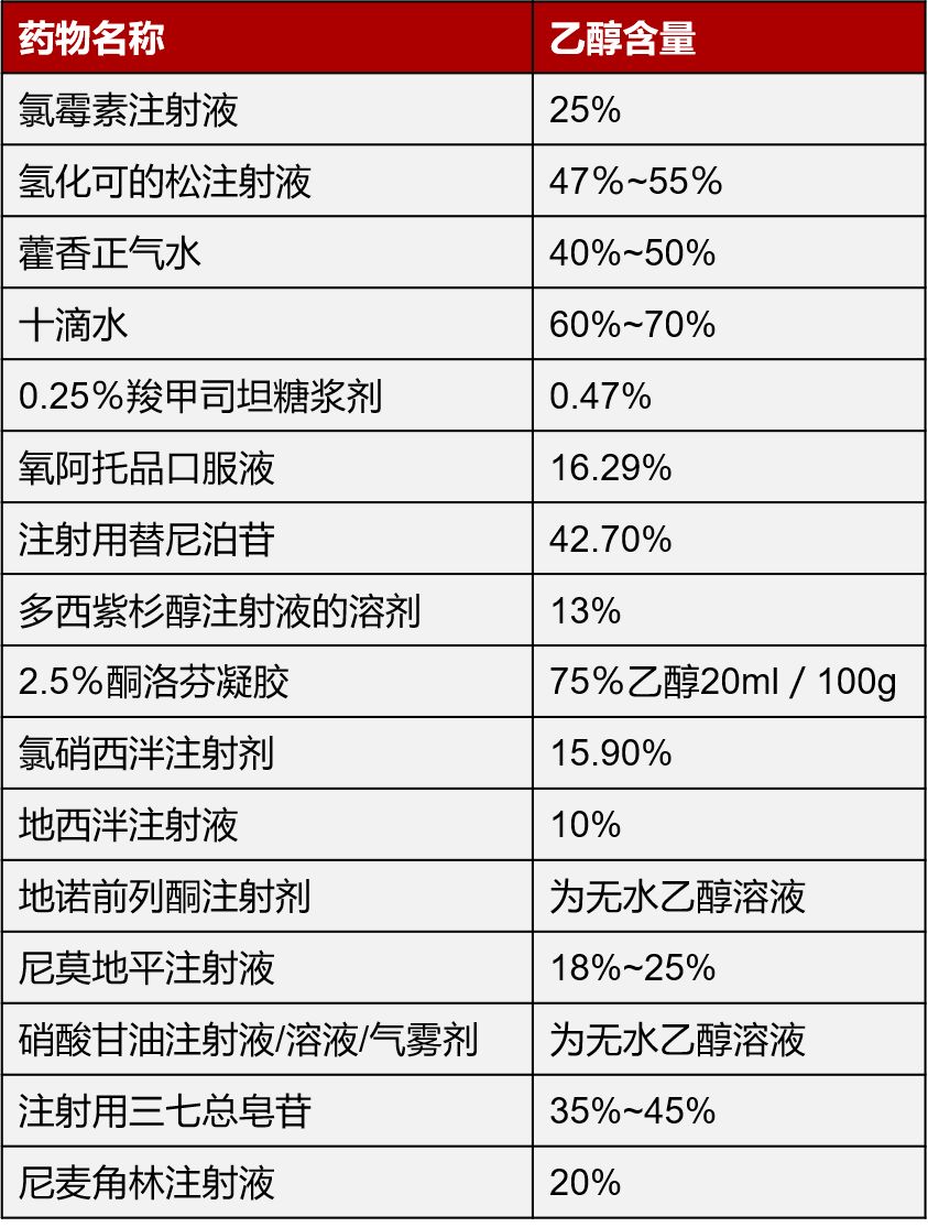 酒精和哪些药物不能同时使用,这些药不能混一起吃