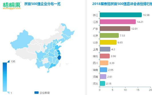 梧桐果2019校园招生,梧桐果校园招聘大数据