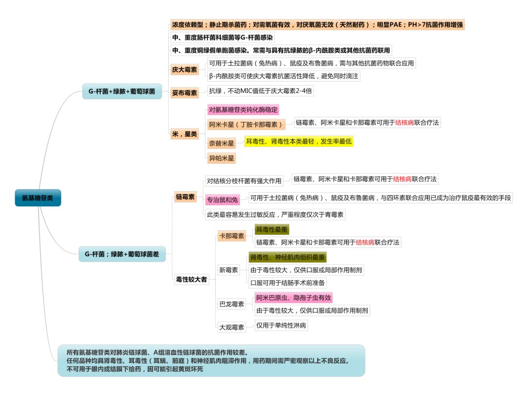 抗菌药谱大全及图片,抗菌药物六张图