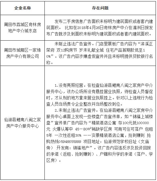 碧桂园正荣悦玺事件,碧桂园福建楼盘质量事件