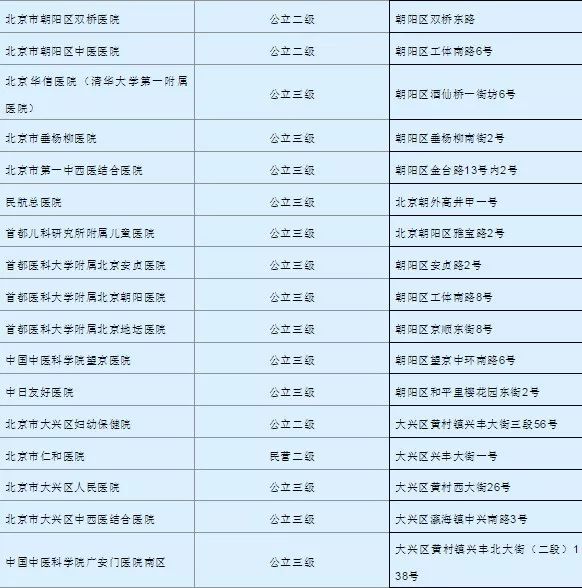 半夜高烧莫急！昌平这10家医院开设24小时发热门诊！