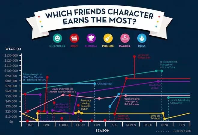 庆祝老友记开播25周年,老友记重播六位主演