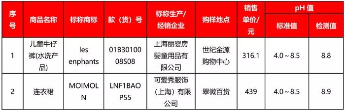 儿童服装执行标准和安全类别,北京多款儿童服装质量抽检不合格