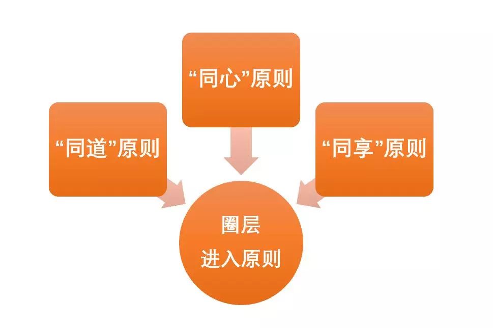 差地段的高端盘怎么逆袭,如何操盘五线城市郊区偏远别墅盘