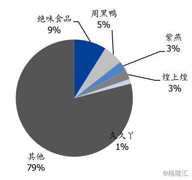 绝味食品上涨分析,绝味食品前三季度业绩