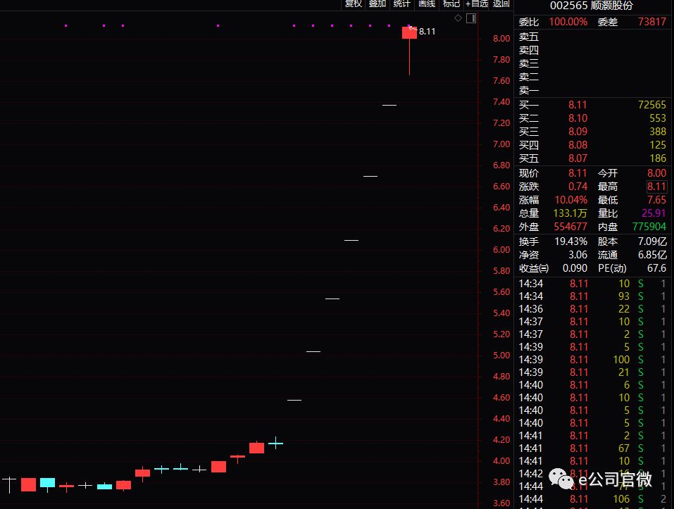 单周暴涨逾60%！“工业*麻大**”概念股吸引机构连续调研，真实的业绩影响是这样的……