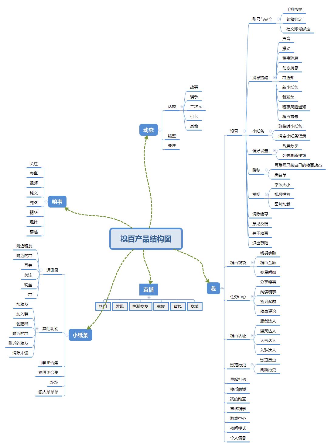 产品体验报告和竞品分析,产品体验报告深度解析