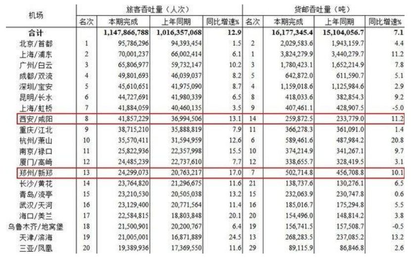 “着急”的西安,“慌张”的郑州,谁更牛?