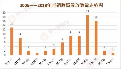 直销的七种死因,直销的十大衰败史