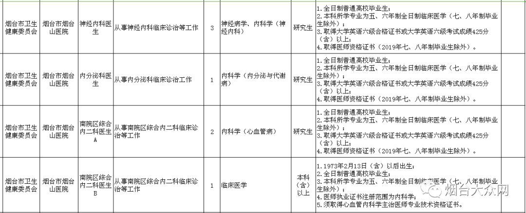 烟台市事业编招聘信息职位表,烟台市事业编招聘公告