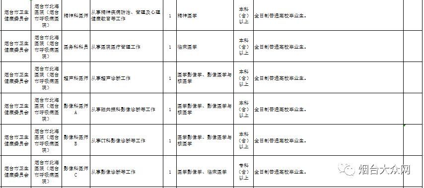 烟台市事业编招聘信息职位表,烟台市事业编招聘公告