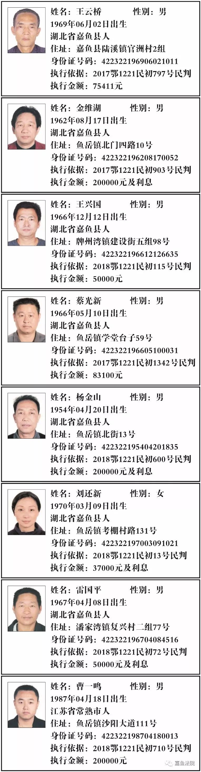 欠钱名单2020湖北咸宁,最高欠款260万元