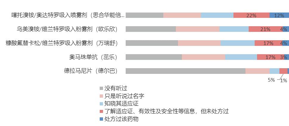 从研发到销售创新药品上市全流程,新药上市前需要经过哪些流程
