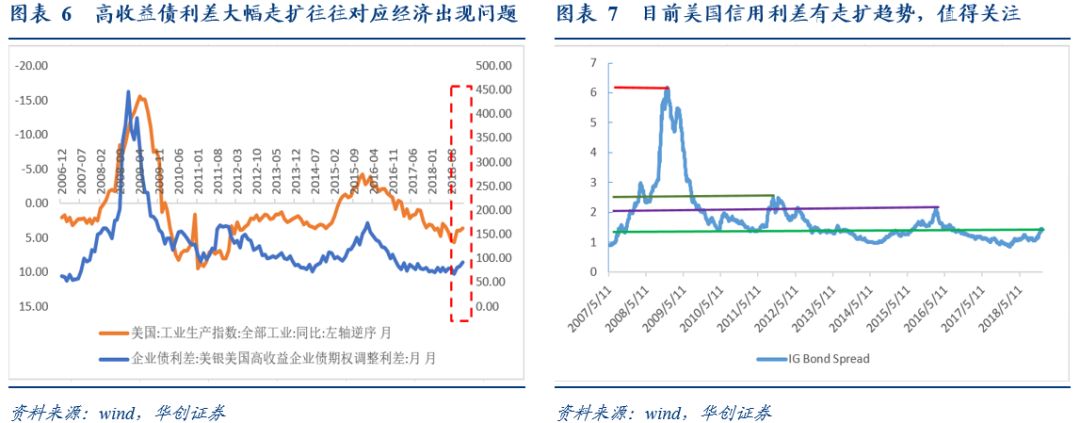 「华创固收」美联储“超*派鸽**”议息会议的新增看点,PMI持续低于荣枯线20190131