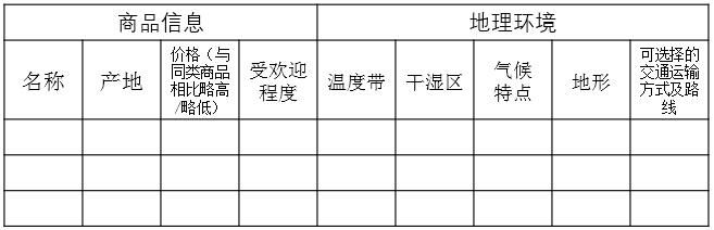 閮戝窞鍏腑鍚嶅笀鍚嶅崟,閮戝窞鍏腑鍚嶅笀