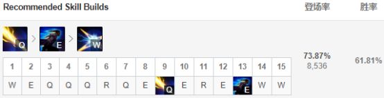 9.5版本强势英雄,9.9英雄联盟吸血鬼出装