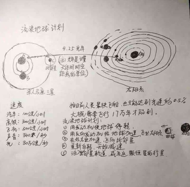 流浪地球6张手绘图问题答案,流浪地球最真实画法