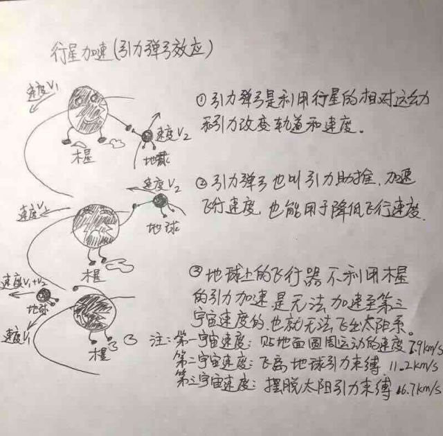 流浪地球这本书告诉我们什么道理,学霸父亲手绘流浪地球