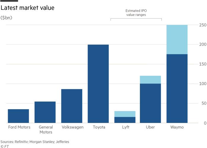 谷歌能否在无人驾驶领域继续一家独大？