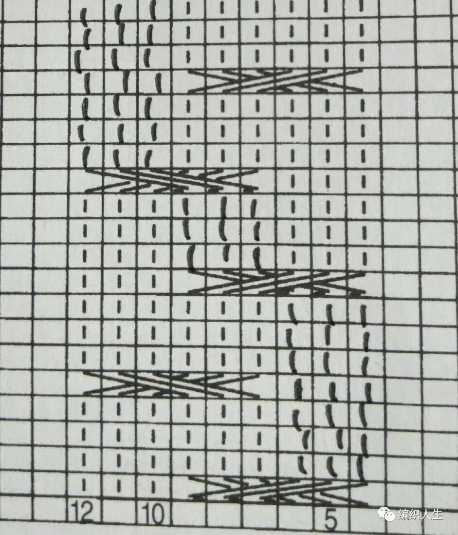 阿兰图案的圆过肩毛衣,阿兰手工毛衣视频教程