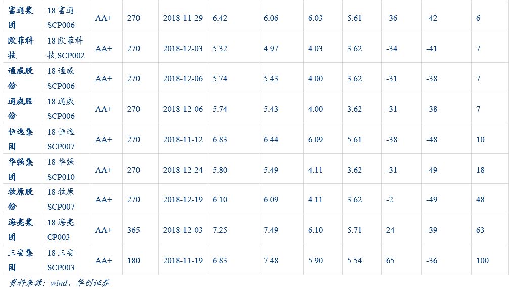 「华创固收·深度」再看CRMW：配置价值VS交易机会20190212