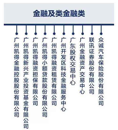 41亿！广州开发区金控正式入主联讯证券，31年老牌券商迎新任大股东，能否焕发新活力？