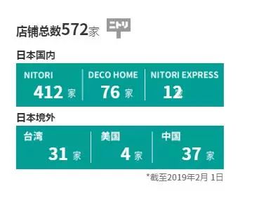 nitori家居线下店,日本家居店nitori