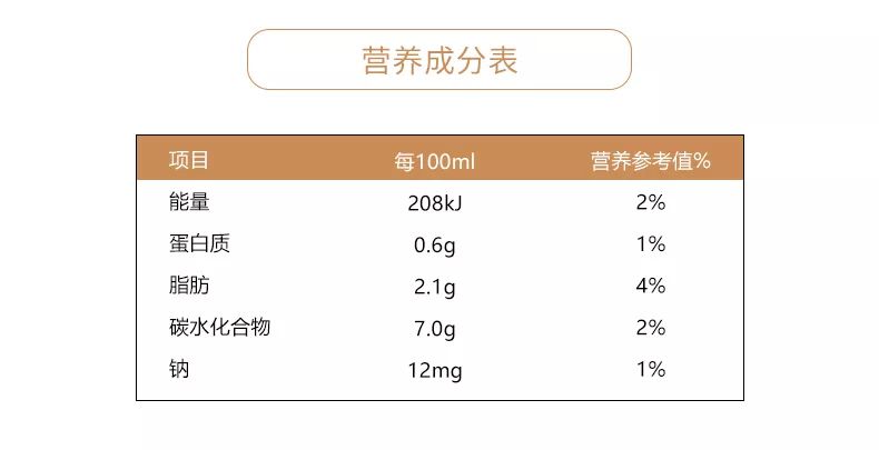 椰汁和其他饮料哪个对身体好,椰汁为什么不丰胸